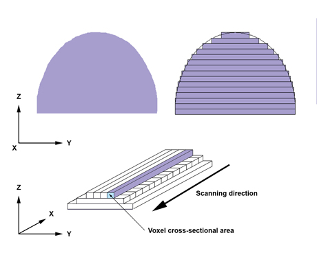 Schema-Zeichnung zum 3D-Schichtverfahren