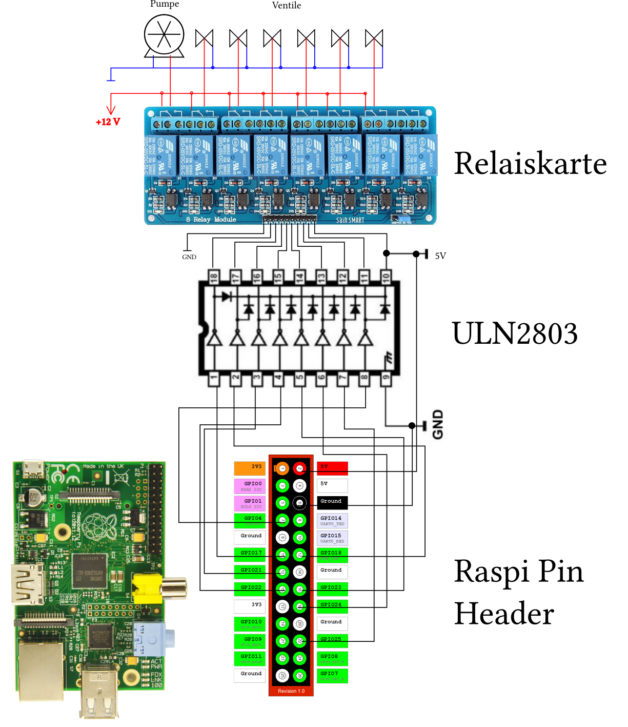 Schemazeichnung elektrische Signalsteuerung