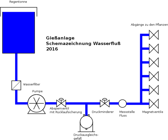 Schemazeichnung Wasserfluss