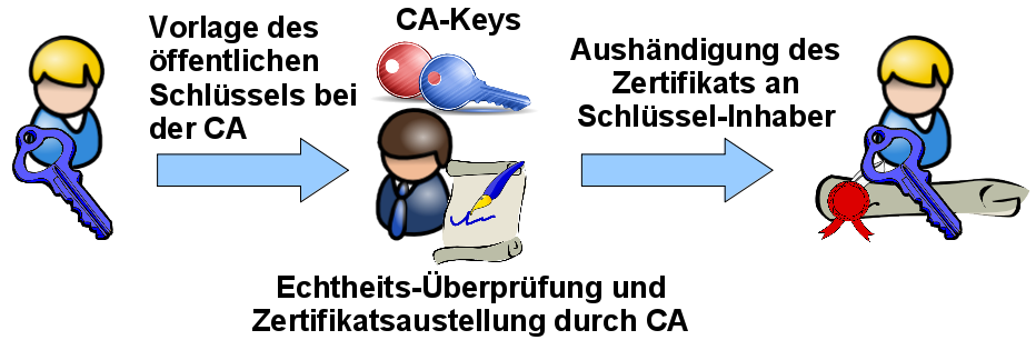 Beschreibung