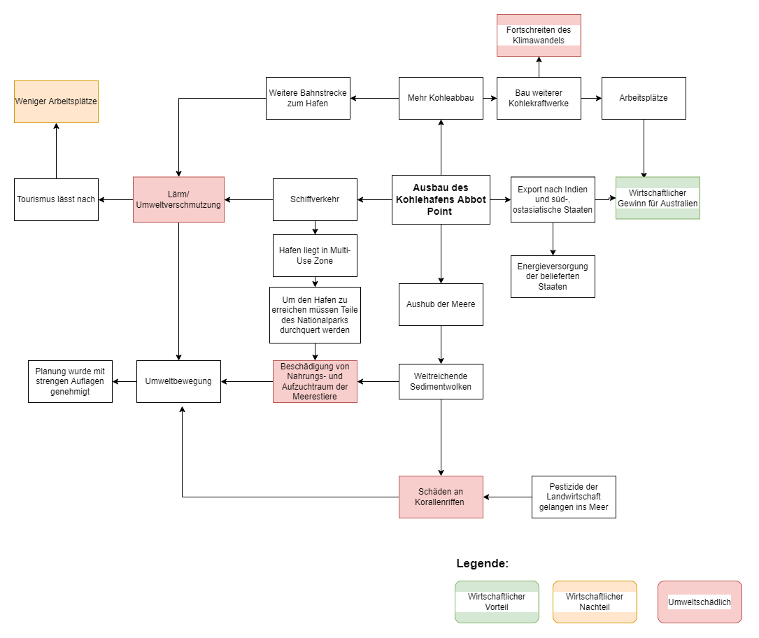Unterrichtsbeispiele Wirkungsgefüge Hanna Herbster