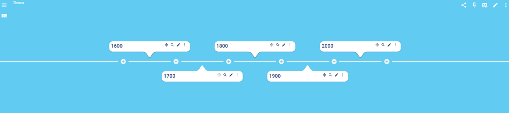Taskcards Zeitstrahl