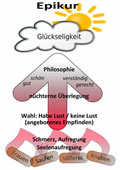 epikur