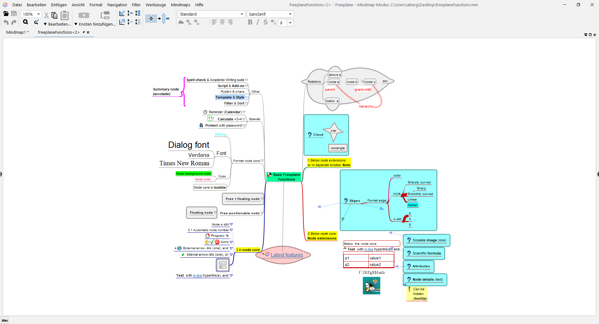 Dokumantations-Mindmap