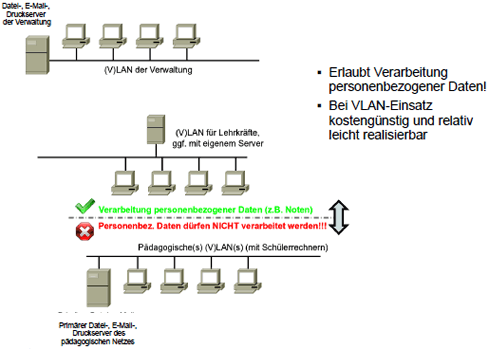 Getrenntes Netz für Lehrkräfte