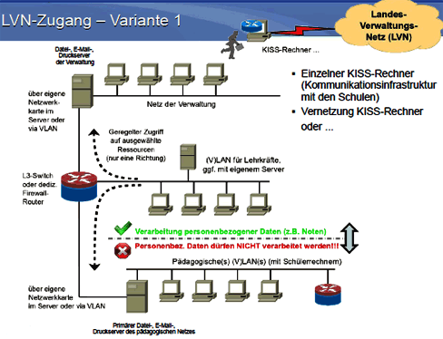 Zugang zum Landesverwaltungsnetz über KISS-Rechner