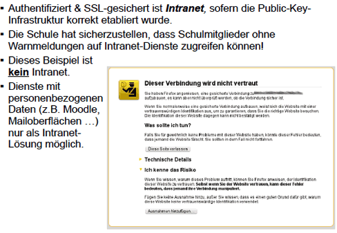 Keine selbst unterschriebenen SSL-Zertifikate verwenden
