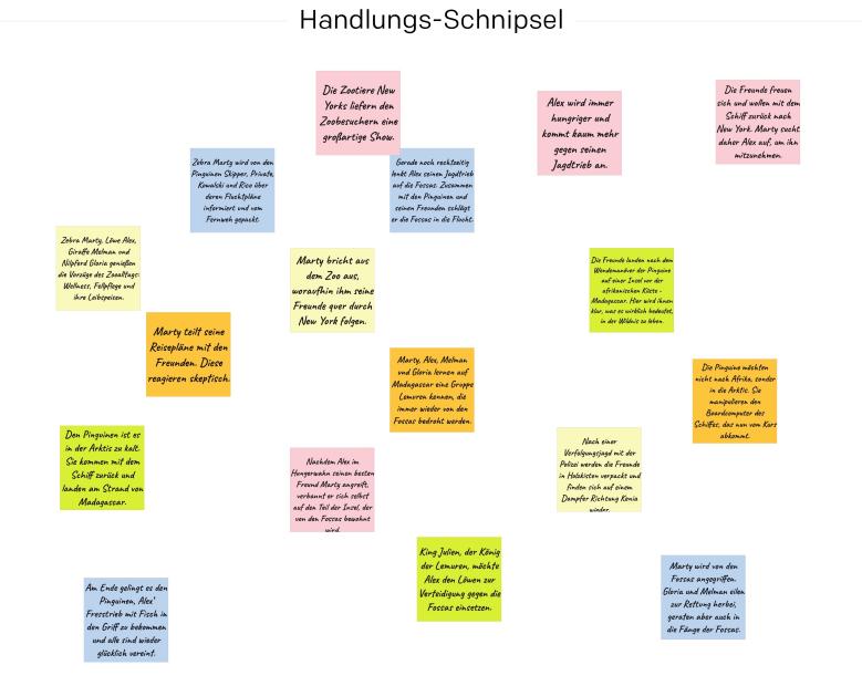 Handlungsschnipsel