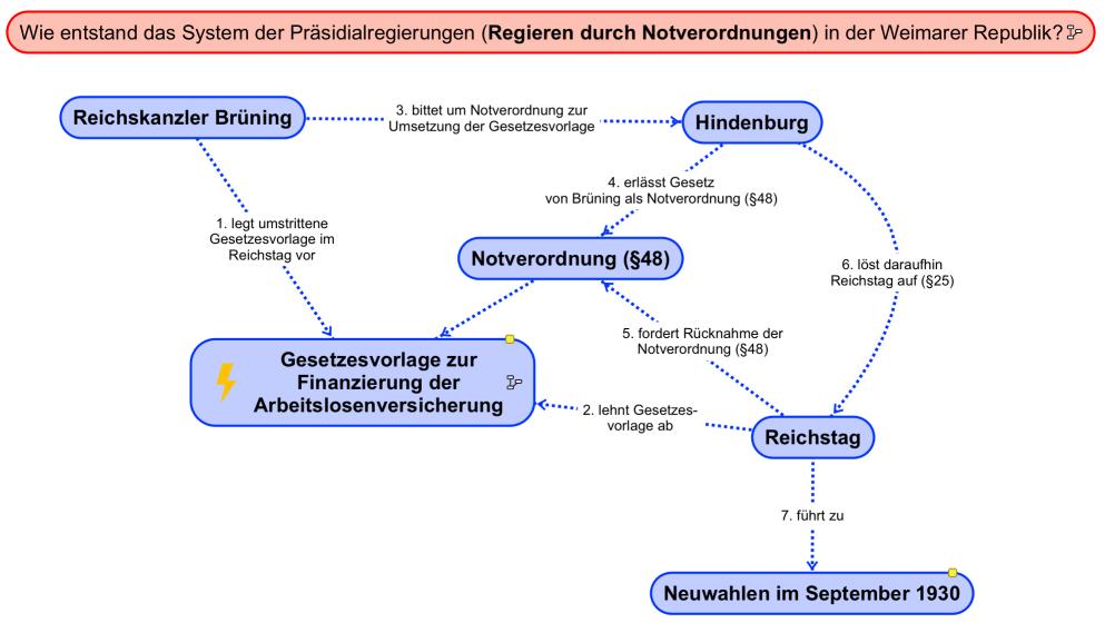 Vernetzen der Mindmaps