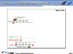 Situation auf Basis des ersten Netzbriefs