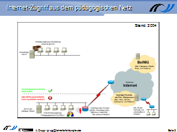 Internet-Zugriff aus dem pädagogischen Netz