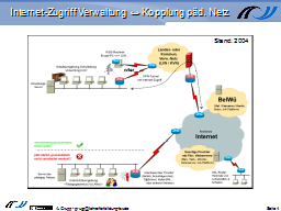 Internet-Zugriff Verwaltung ↔ Kopplung päd. Netz