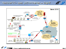 Netzbrief V3 – spez. pbD im Internet → Zugriff