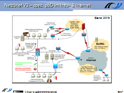 Netzbrief V3 – spez. pbD im Intra- & Internet