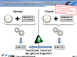 Zwei-Faktor-Authentifizierung – TOTP-Prinzip 2