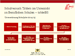 Unterstütung 2014/15