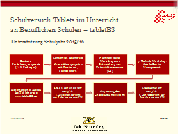 Unterstützung 2015/16