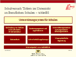 Unterstützungssystem für Schulen