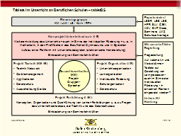 Organisationsstruktur