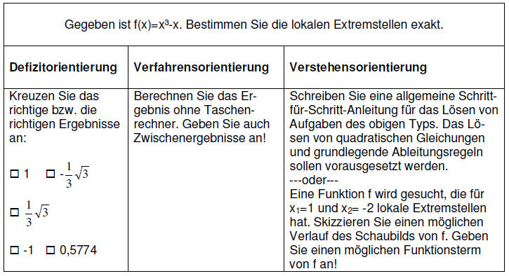 Tabelle Defizitorientierung Verfahrensorientierung