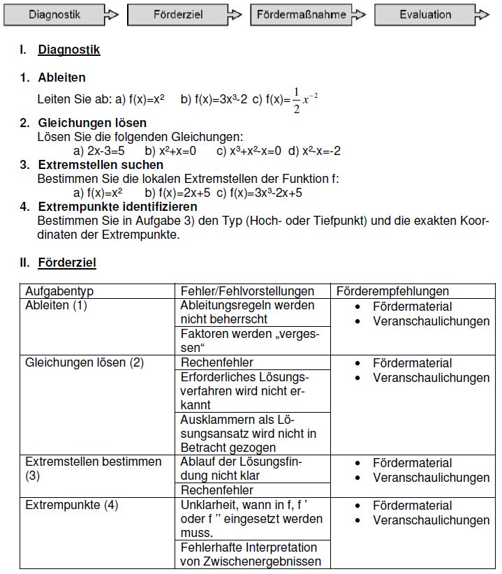 Diagnostik - Förderziel Maßnahmen Evaluation