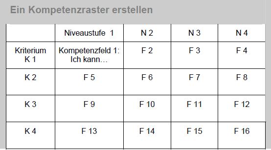 Kompetenzraster