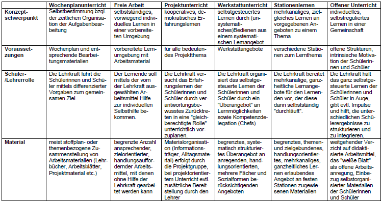 Tabelle Kompetenzfeld Teil1
