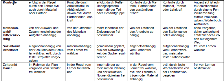 Tabelle Kompetenzfeld Teil2