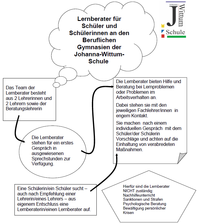 Lernberatung