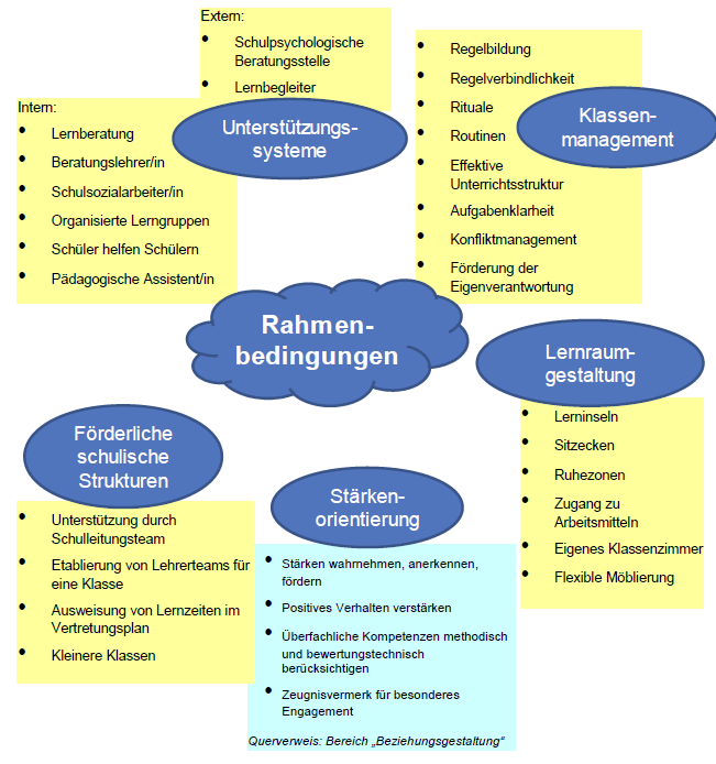 Bereich 4: Rahmenbedingungen