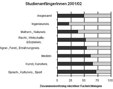 Statistik