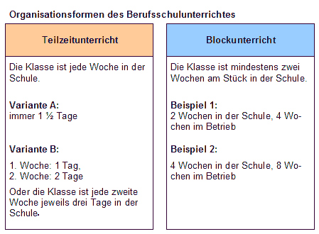 Organisationsformen