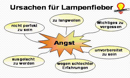 Ursachen für Lampenfieber