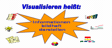 Visualisierung