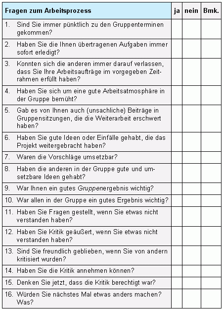 Fragen zum Arbeitsprozess