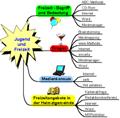 Mindmap