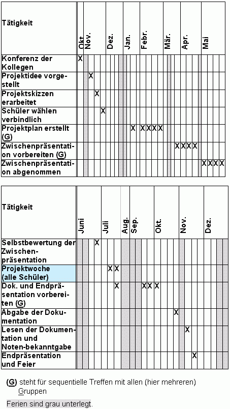 Zeitplan