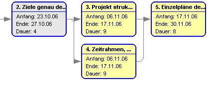 Netzplan