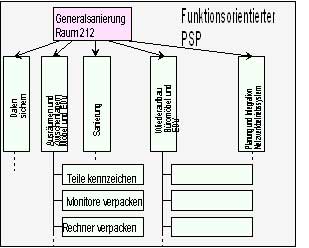 Generalisierung 1