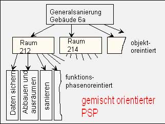 Generalisierung 1