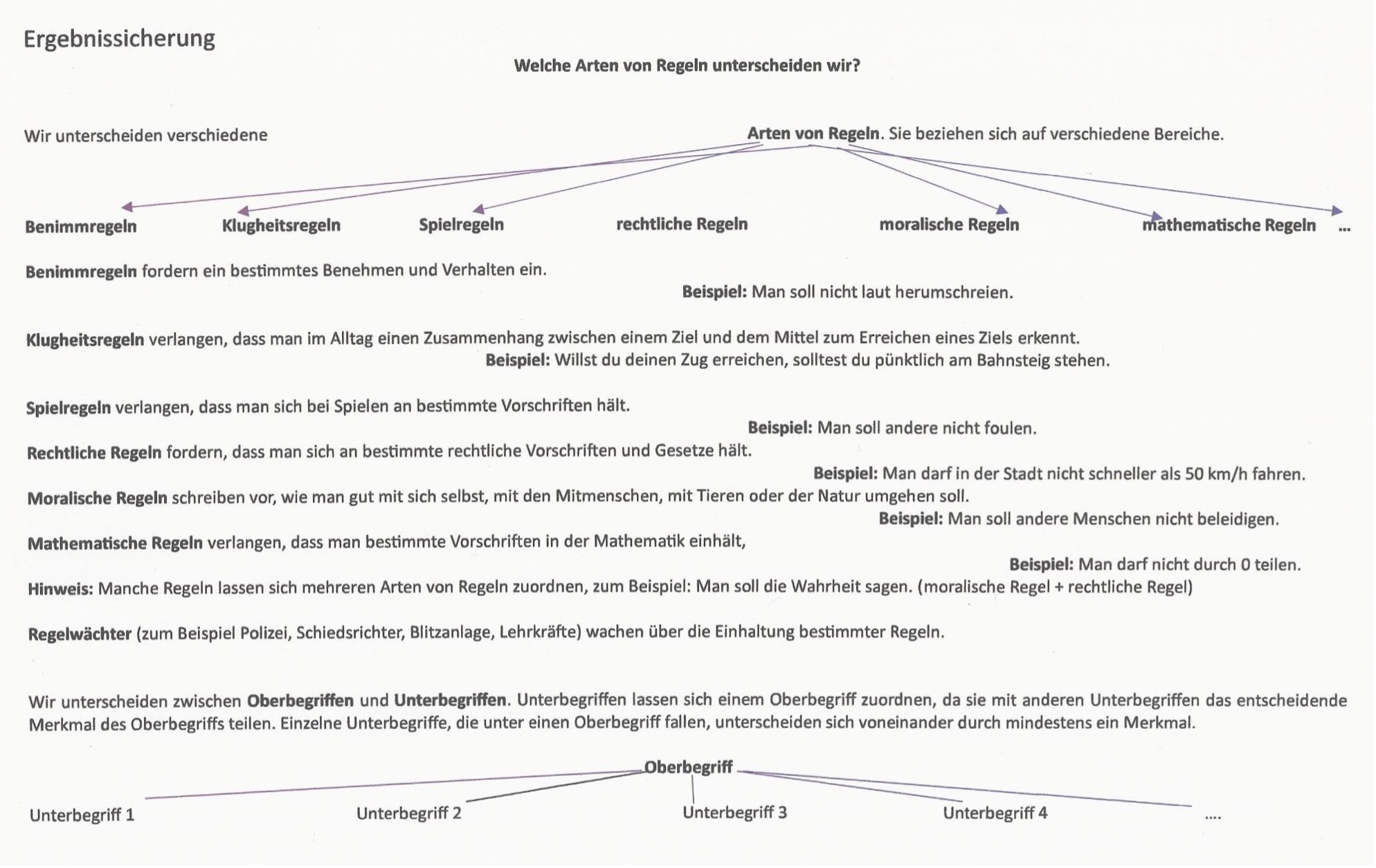 Komplexe Darstellung der Ergebnissicherung