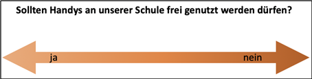 Sollten Handys an unserer Schule frei genutzt werden dürfen  Skala von Ja bis Nein 