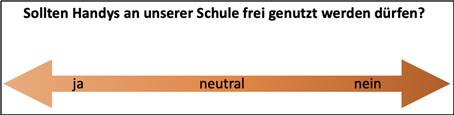 Sollten Handys an unserer Schule frei genutzt werden dürfen  Skala von Ja bis Nein 