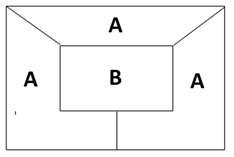 Das Bild zeigt ein Diagramm, das den Arbeitsauftrag für eine Klassenerarbeitung visualisiert. Es besteht aus einem großen Rechteck, das in vier Bereiche unterteilt ist. Drei der Bereiche sind mit dem Buchstaben A gekennzeichnet und repräsentieren die individuellen Felder der Schülerinnen und Schüler, in denen sie ihre eigenen Fragen und Themen notieren sollen. Der mittlere Bereich ist mit B markiert und stellt das Gemeinschaftsfeld dar, in dem die Kleingruppen ihre besten Fragen und Themen zusammenführen.