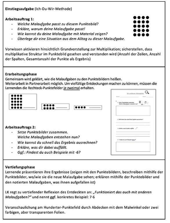 Abbildung des zur Verfügung gestellten PDF, in dem mögliche Arbeitsaufträge und ein Arbeitsblatt für die Hand der Lernenden zu sehen ist.