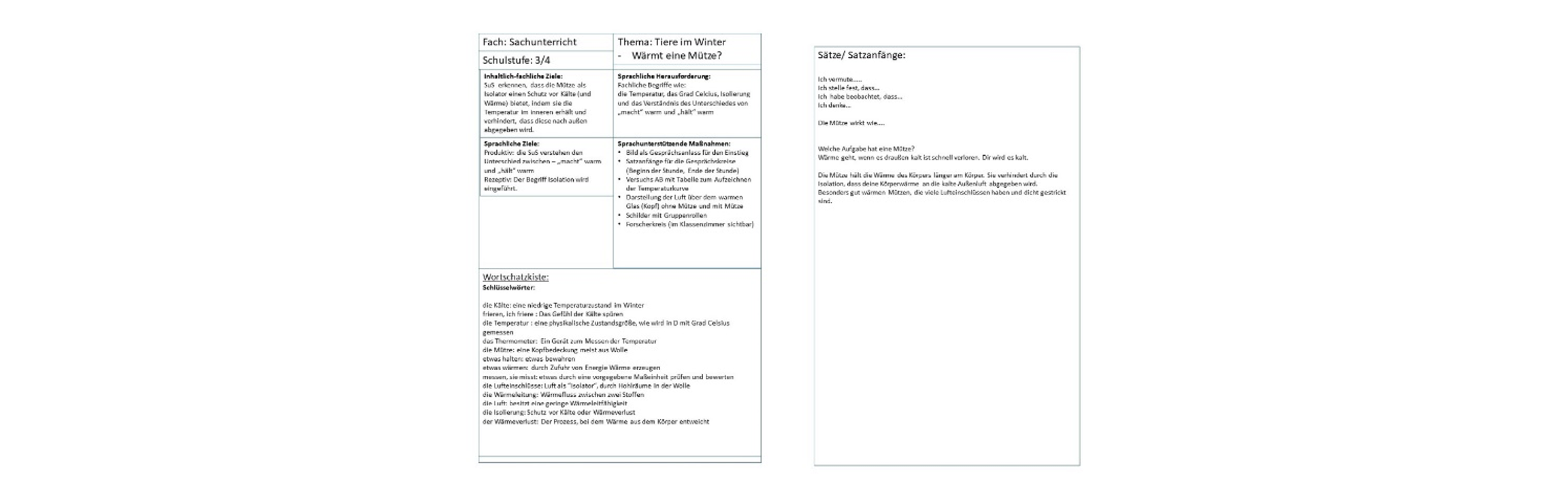 Übersicht Wortspeicher zum Thema Wärmt eine Mütze?