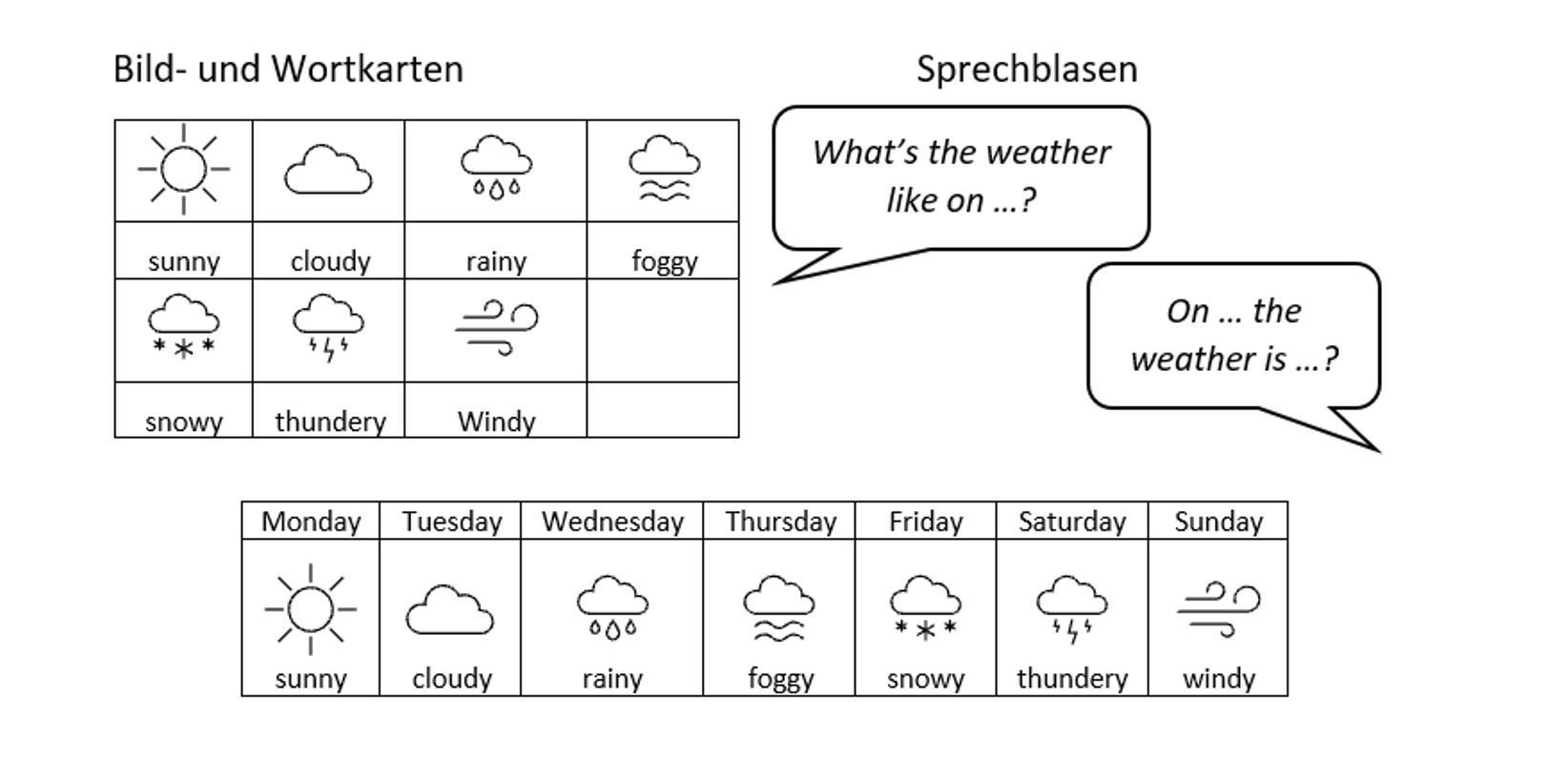 Abbildung des Arbeitsblatts
