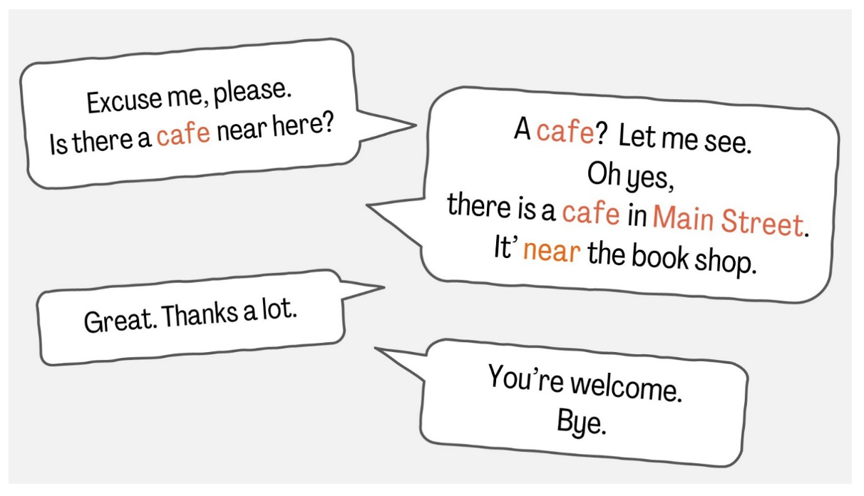 Sprechblasen zeigen einen Dialog zwischen zwei Personen. Die erste Person fragt: Excuse me, please. Is there a cafe near here? Die zweite Person antwortet: A cafe? Let me see. Oh yes, there is a cafe in Main Street. It’s near the book shop. Die erste Person bedankt sich: Great. Thanks a lot. Die zweite Person sagt: „You’re welcome. Bye.