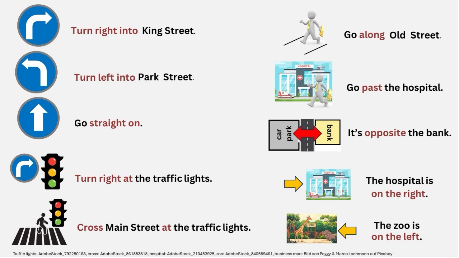 Zuordnung der Bilder (Straßenschilder; Ampel; Zoo; Krankenhaus; Männchen, das ein Krankenhaus passiert / über einen Zebrastreifen läuft und Redemittel für die Partnerarbeit)