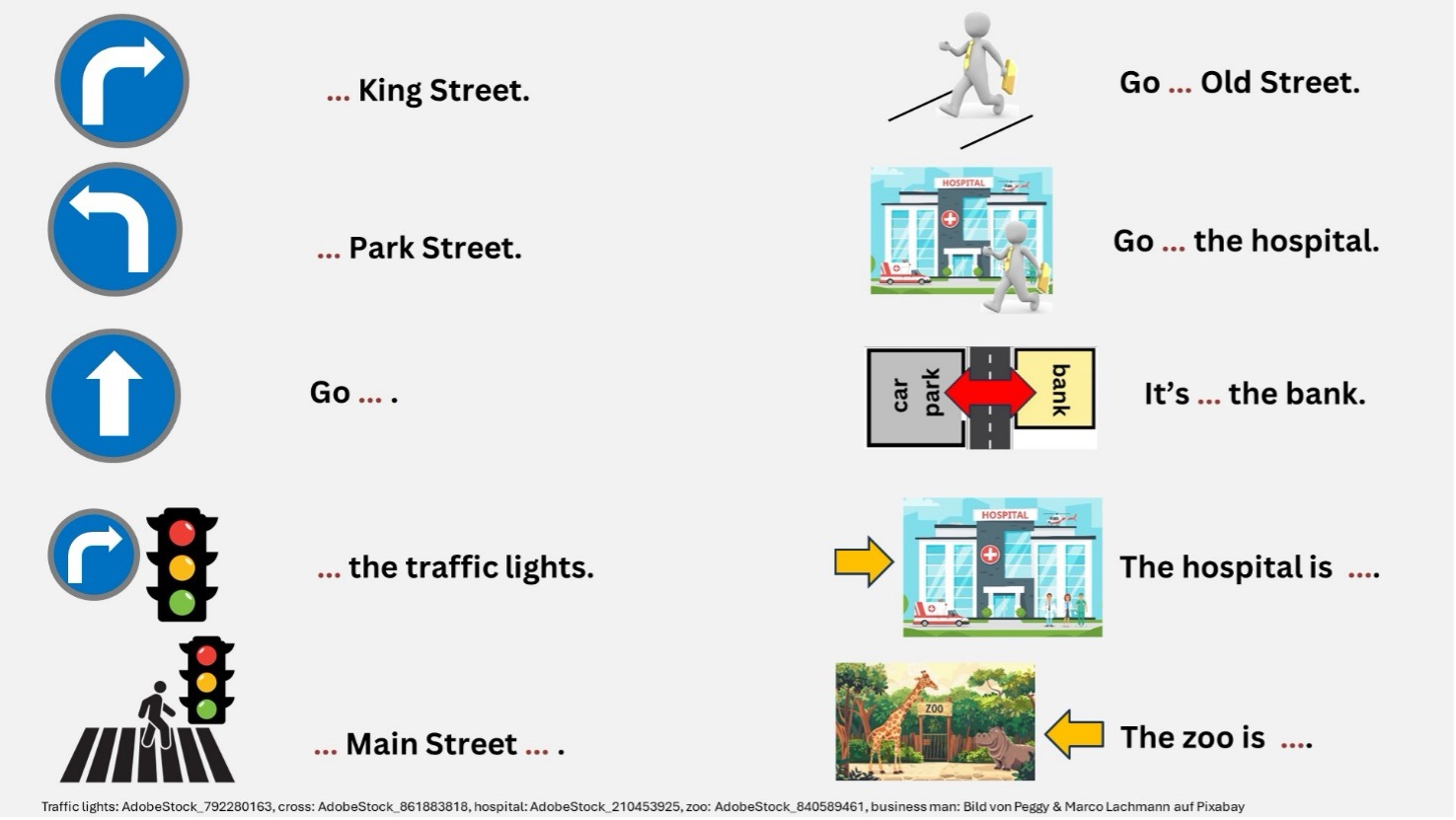 Folie 6 der Präsentation: Ergänzen der skeleton sentences